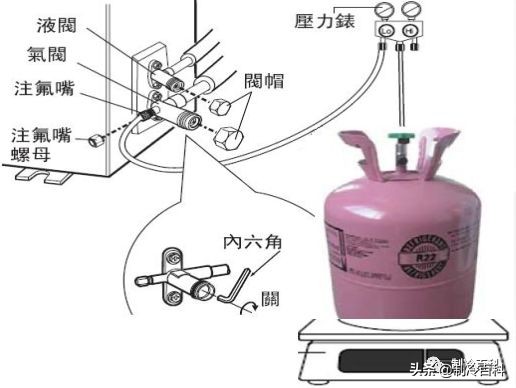 空调爆炸全过程,解析空调爆炸原理及操作规范