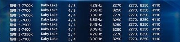 amd处理器锐龙出了几代了,amd什么时候有新款核显cpu