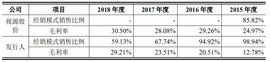视源股份研发投入,视源股份前三季度净利
