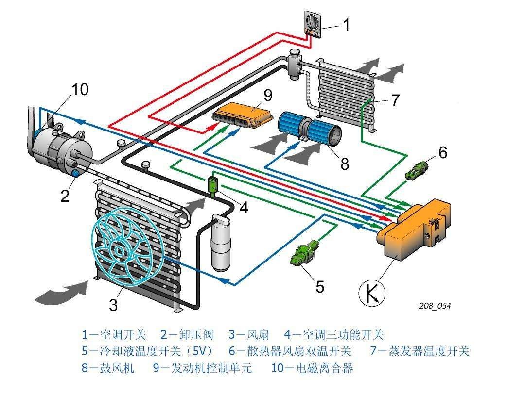 汽车空调制冷系统的工作原理,空调制冷与制热的原理及区别