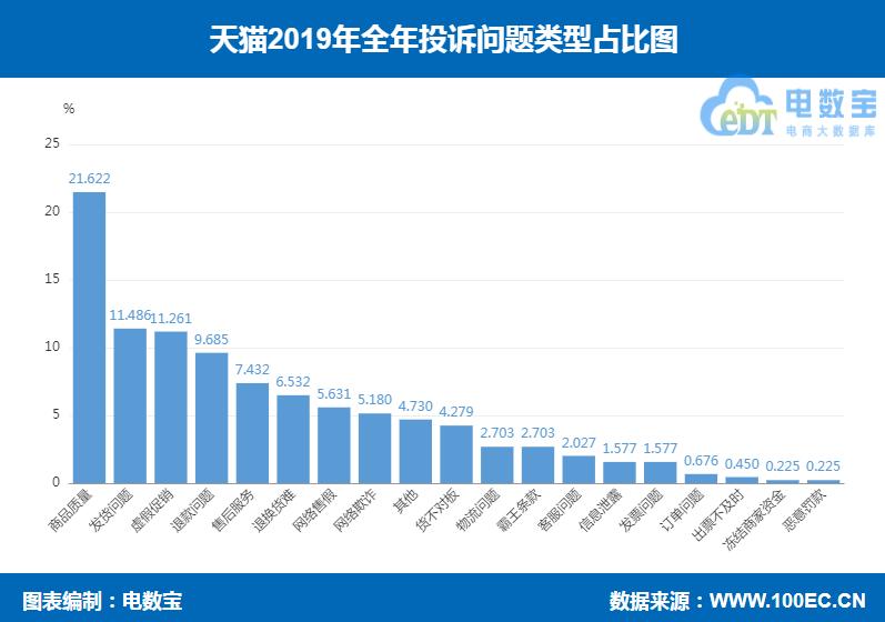 天猫投诉曝光,天猫消费者投诉后还可以评价吗