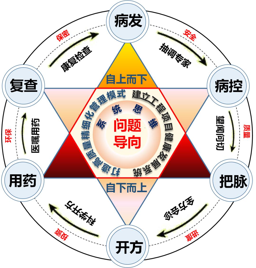 中核集团领跑项目,中核集团高质量发展视频
