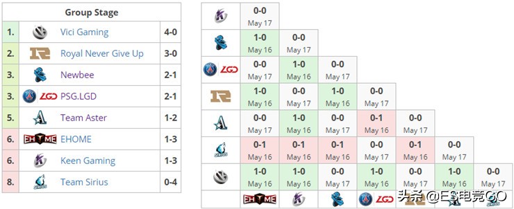 刀圈二三事major预选,震中杯major中国区预选