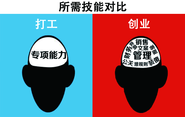 上班虽说辛苦但很快乐,上班虽然辛苦工资也不高