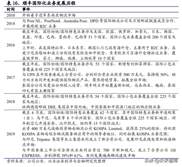 菜鸟网络国际化,菜鸟物流国际化