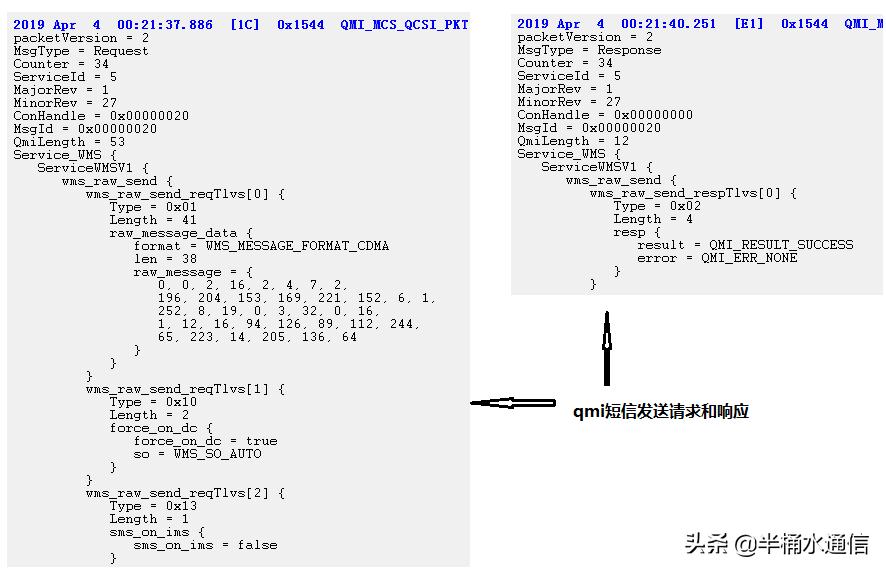 c网短信上行,c网主要参数