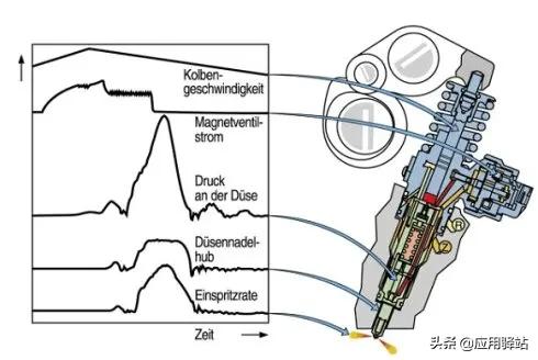 柴油机直列泵结构图,柴油机直列泵和共轨泵的区别