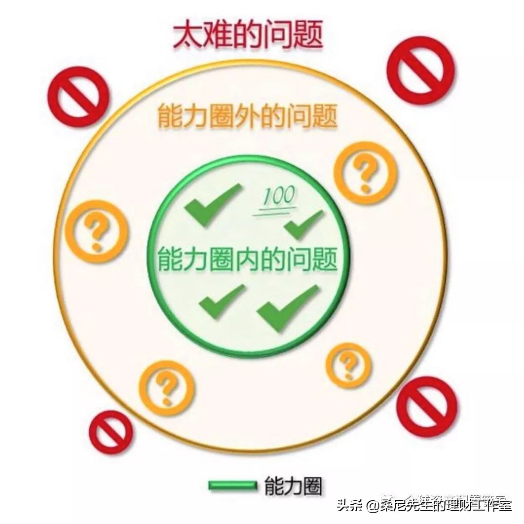 赚钱的五大法则,赚钱最重要的十种方法