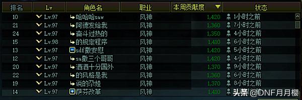 dnf工作室为什么这么厉害,dnf工作室怎么那么厉害