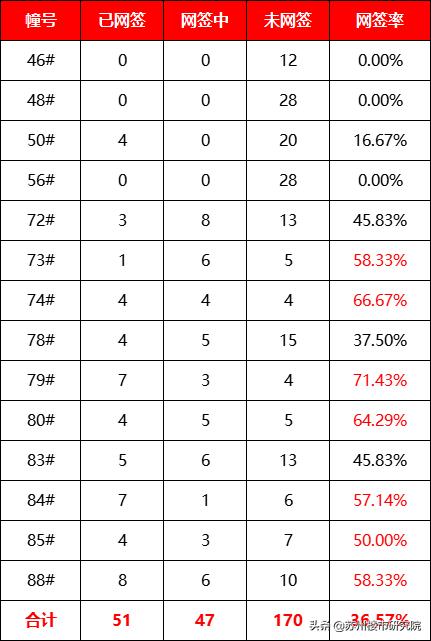两极分化还是比较严重的,两极分化有点严重