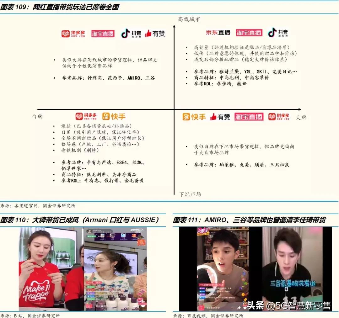 展望行业的未来发展趋势,电商未来展望论文