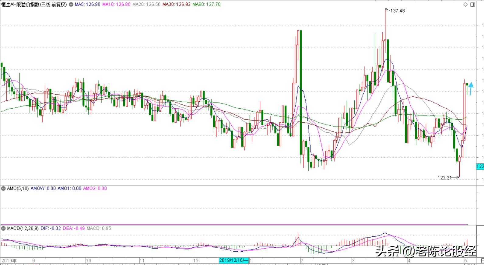 恒生指数跌1000股,恒生指数走势对a股的影响