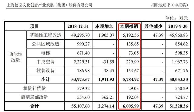 筹钱5.7亿谋扩张、一半利润靠理财，产业园区“二房东”欲上市