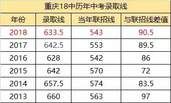 重庆十八中｜区重中的绩优股，名校中的战斗机