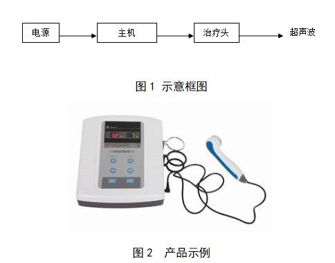 超声仪器上岗证报考条件,超声科技术准入制度