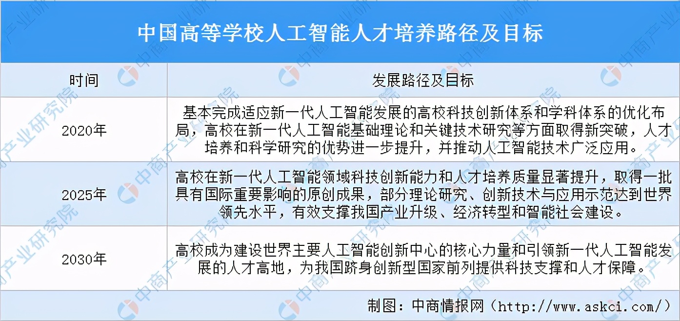高考志愿人工智能专业录取分数线,高考志愿填报人工智能专业