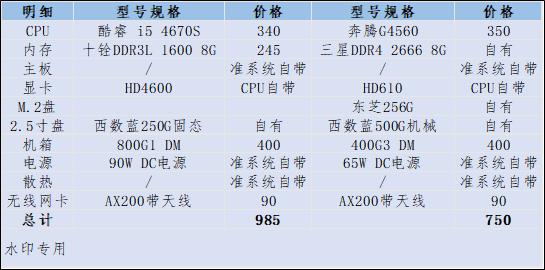 如何攒个迷你电脑主机,最便宜的办公主机配置diy