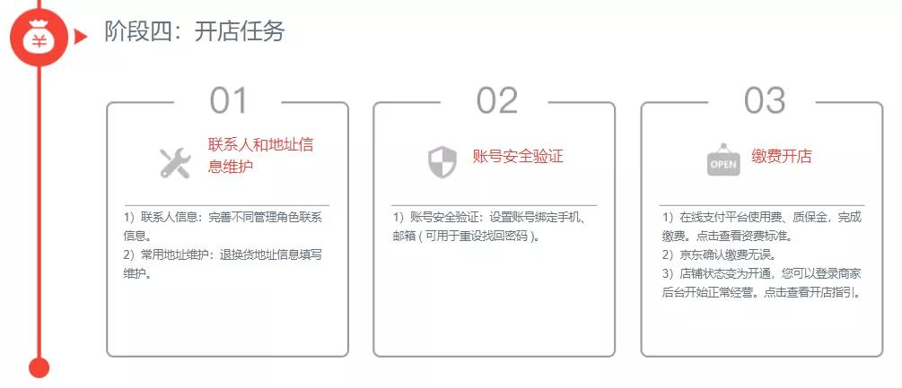京东和淘宝开店费用标准,京东办公用品开店费用和流程