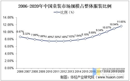 童装服装行业未来前景及发展趋势,童装的发展趋势和行业状况