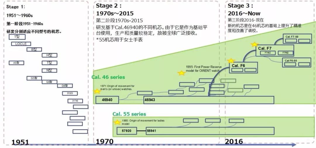 来自东方的星星——ORIENTSTAR东方星机械表