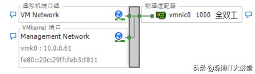 esxi怎么配置第二块物理网卡,esxi6.5服务器网络配置