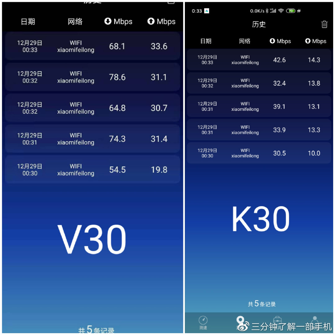 redmik305g,redmik30ultra