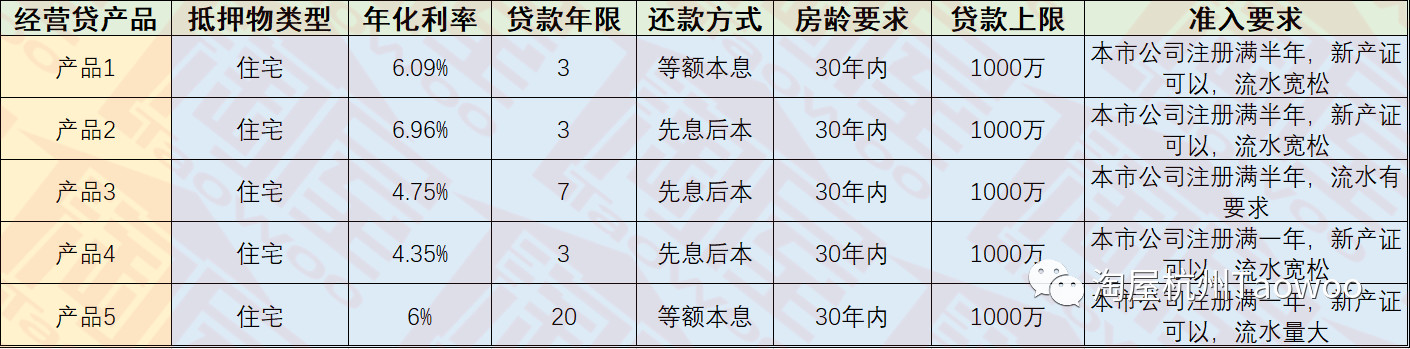 杭州商业贷最新利息,杭州经营贷利率年化2.6%