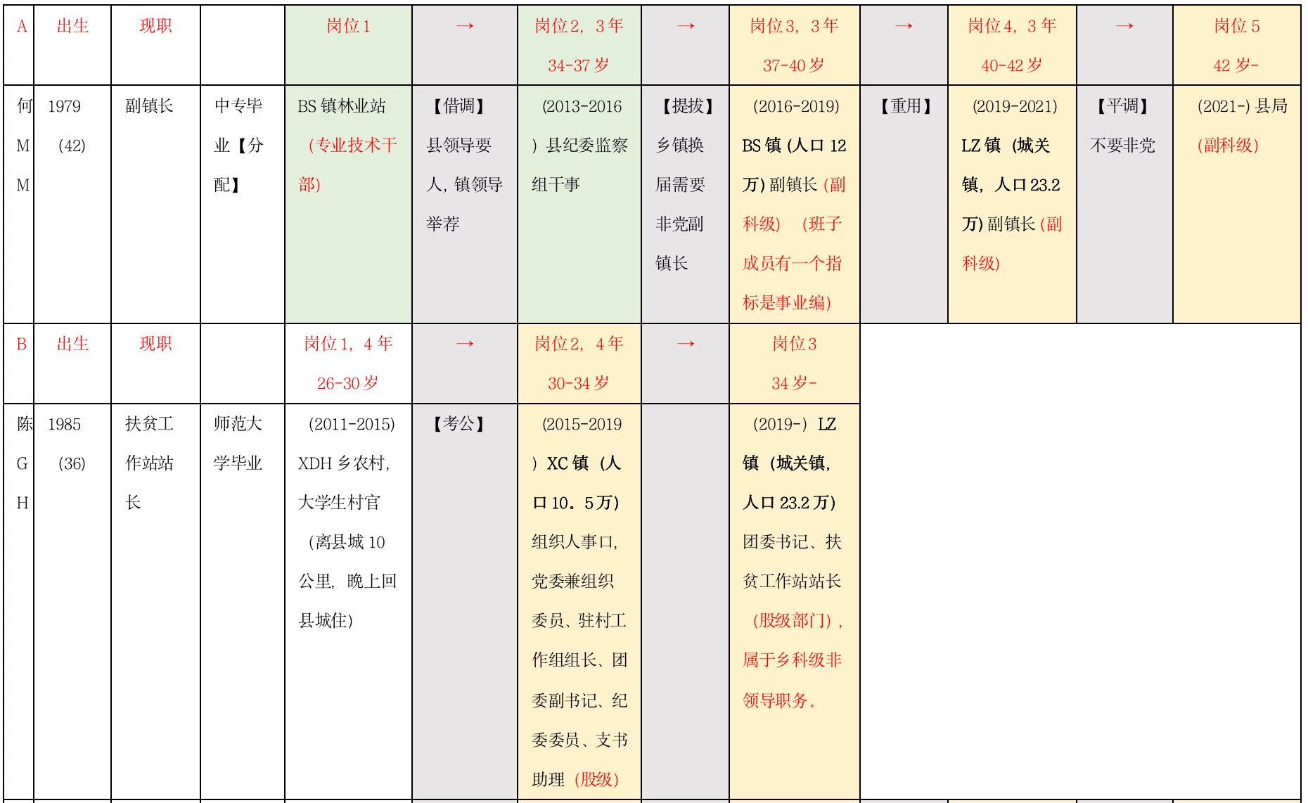 冯川|乡镇体制内部的人员流动、沉淀与激励机制分析