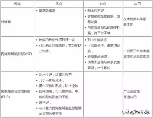 水性防火涂料配方,钢结构水性涂料配方