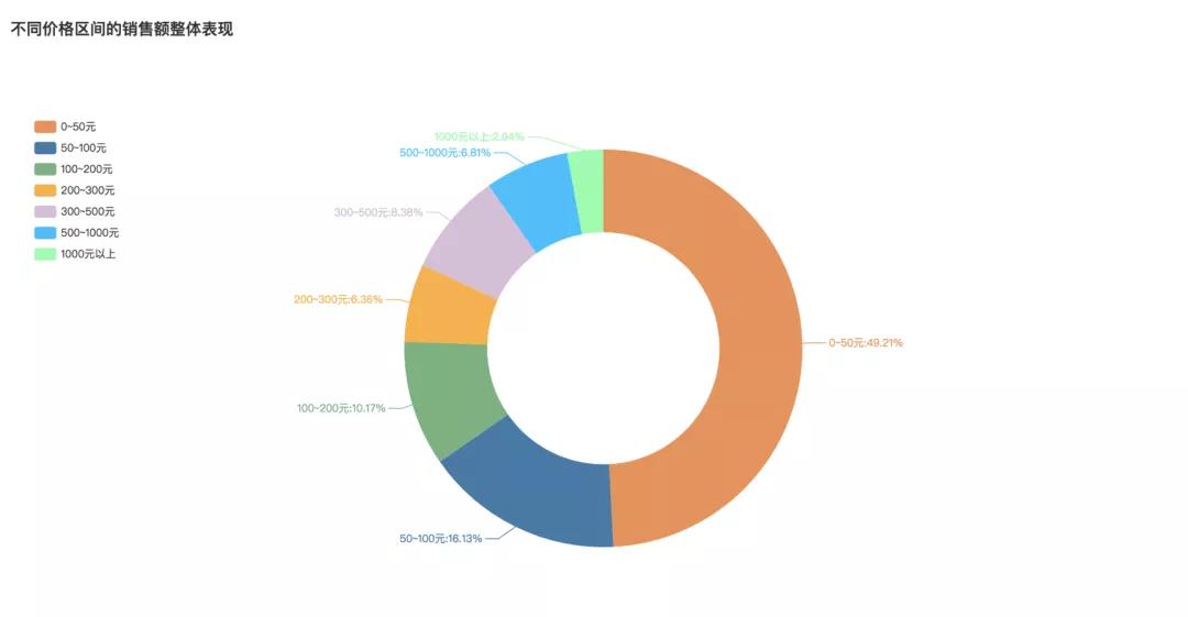 不止是玩具,乐高不止只是一个幼稚的玩具