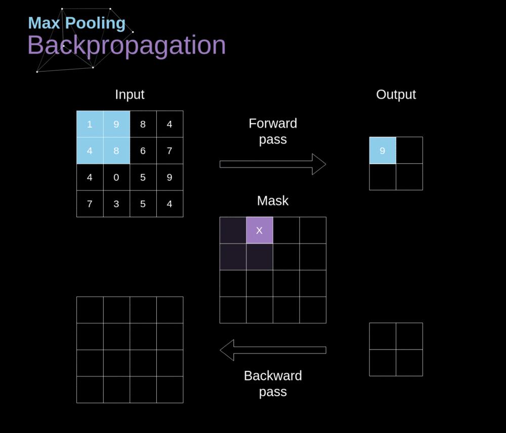 卷积深入理解,卷积神经网络最通俗讲解