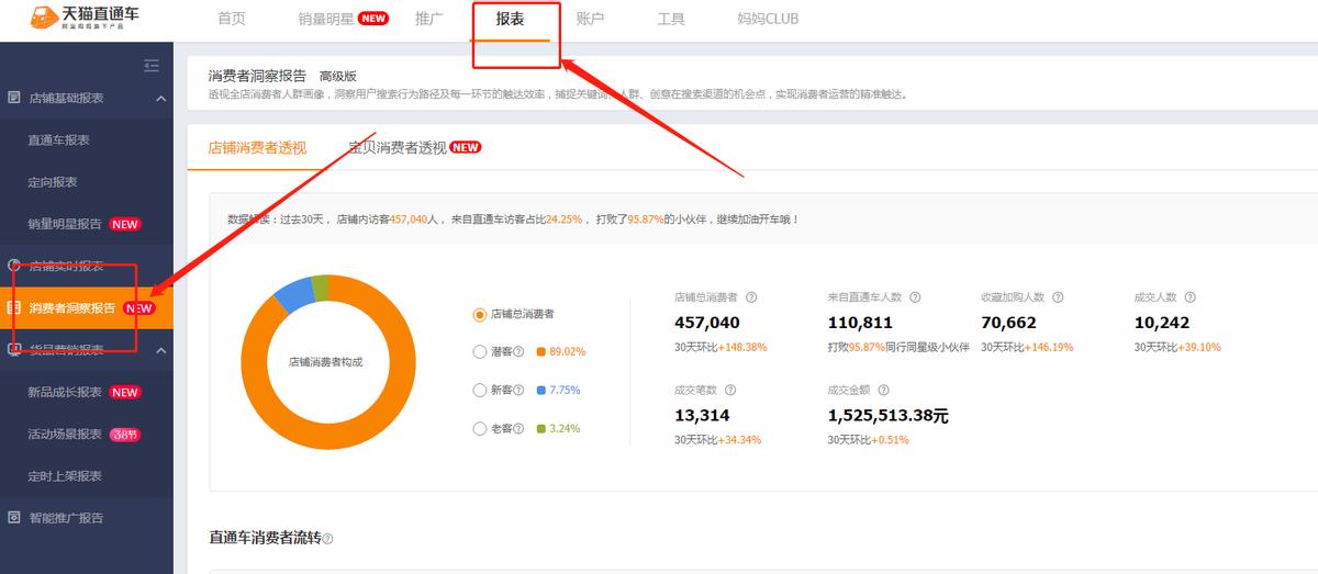 淘宝直通车怎么去做搜索矩阵,淘宝直通车开自然搜索关键词吗