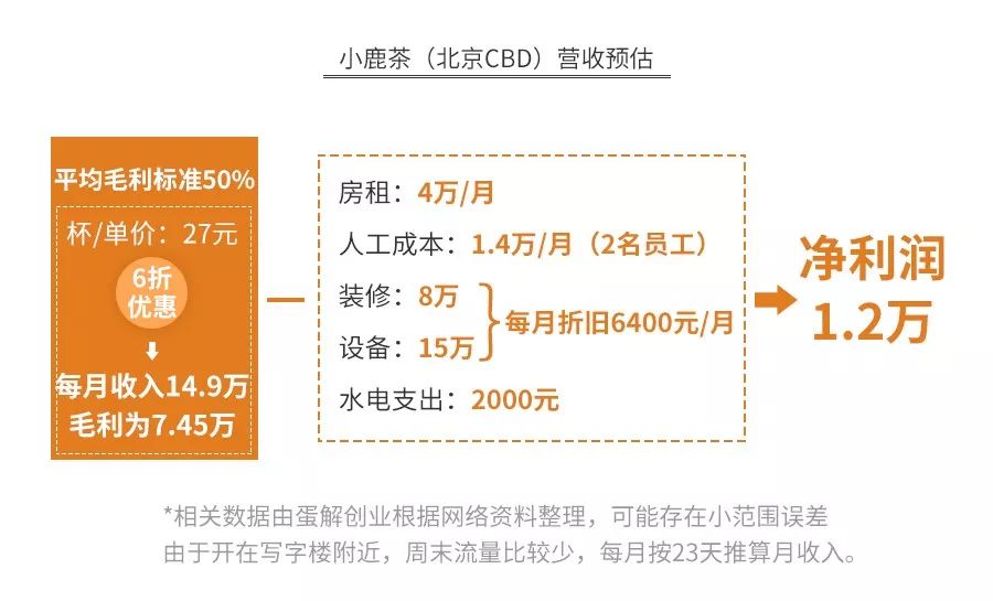 瑞幸咖啡旗下小鹿茶前景如何,瑞幸咖啡小鹿茶哪款好喝