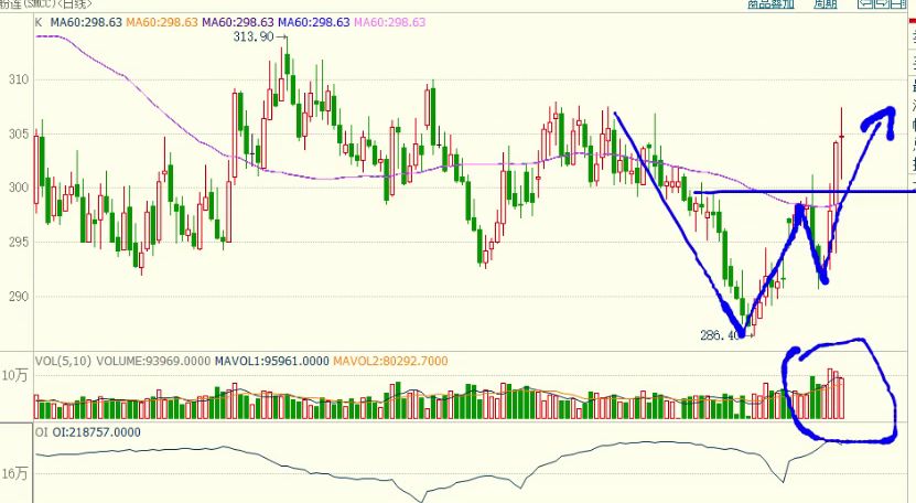 舵手期货全部视频,期货舵手