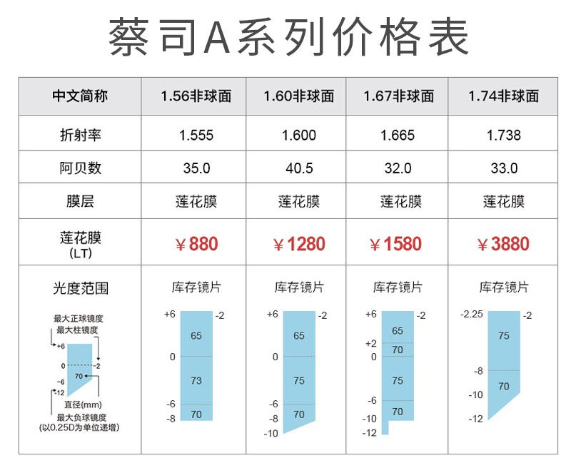 网上配镜眼镜框选择攻略,网上配眼镜如何选择镜片和镜架