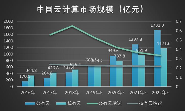 旗帜鲜明地看多这个板块