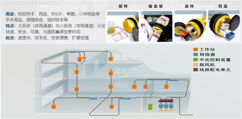 佛山市医院设计团队,山东医院设计效果