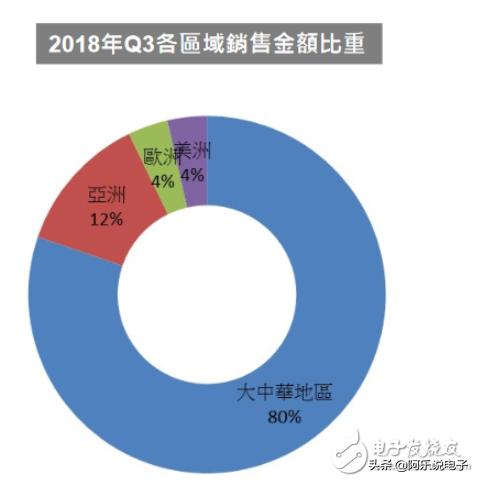新一代手机听筒,屏幕发声技术对比听筒