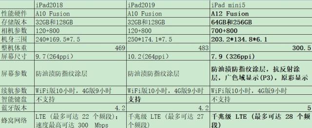 2699ipad10,2599买的ipad2020
