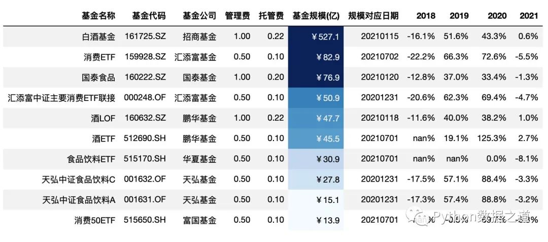 pandas图表制作,pandas写excel表覆盖了原表