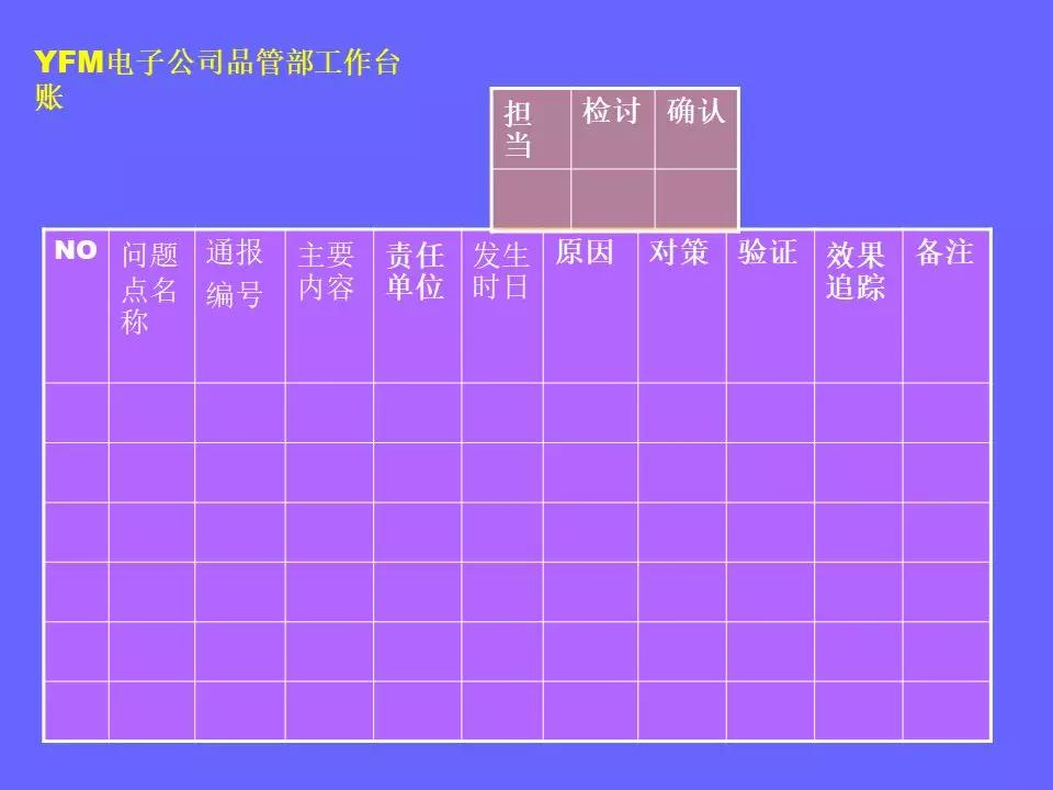 品管部主管必学培训ppt,品管部技能培训ppt
