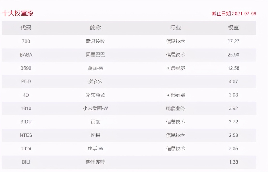 中概互联后期走势分析,中概互联为什么涨了折价率却高了