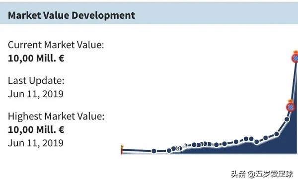 这才是真正的球王马拉多纳,球王武磊身价