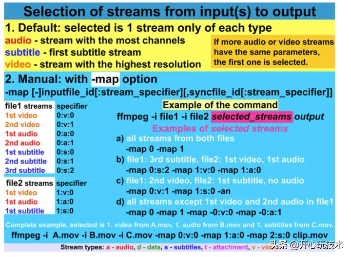 ffmpegandroid,ffmpegopengl