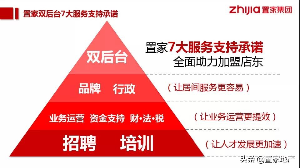 房产中介平台加盟排行榜,房产中介加盟有哪些品牌