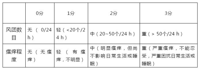 荨麻疹中医怎么问诊,荨麻疹的中医护理方案