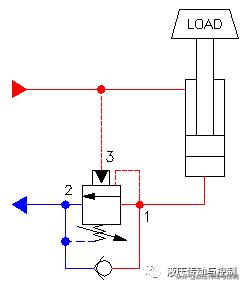 平衡阀和液控阀的区别,平衡阀和液控单向阀能互换使用吗