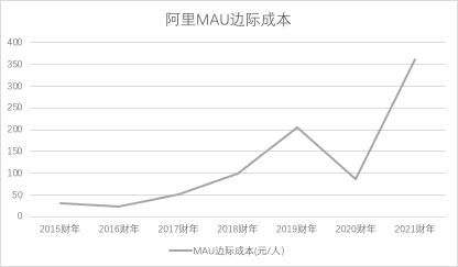 阿里业绩下滑是长期趋势吗,阿里未来走势