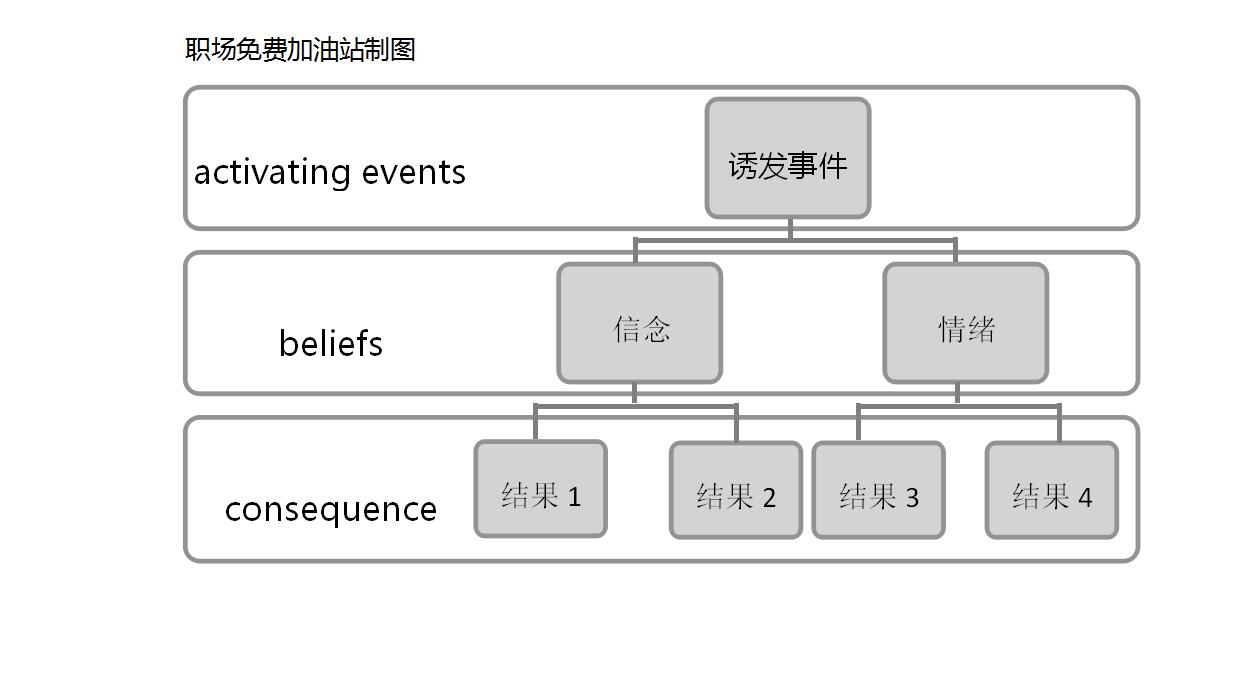 如果遇到刁难你的领导该如何应对,怎么做对方都不满意怎么办