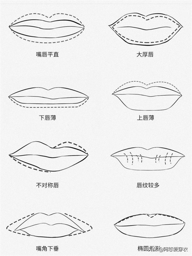 秋天的口红画法教程,秋冬涂口红必备技巧